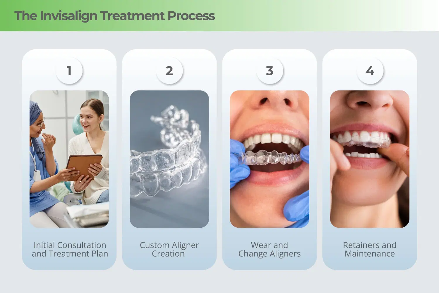 Custom Invisalign Invisalign Service in Nairobi | Emerald Dental Clinic Nairobi